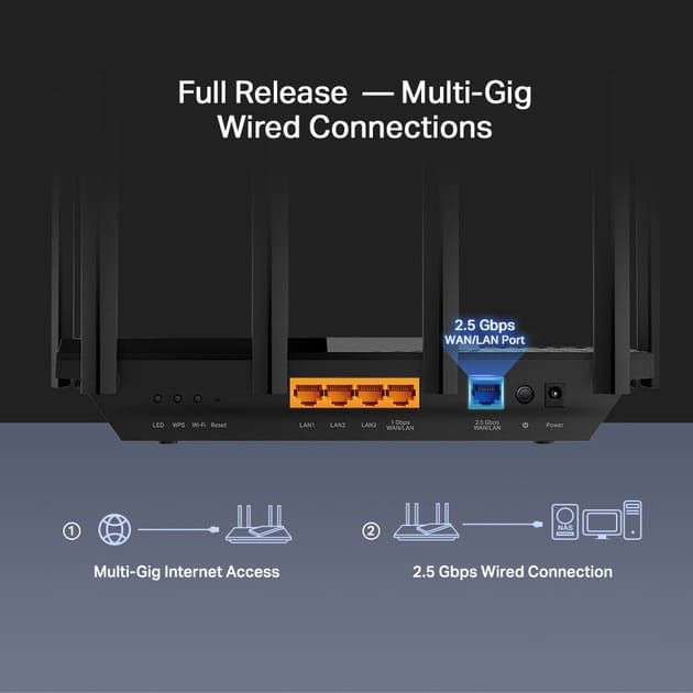 Wi-Fi Роутер TP-Link Archer AX72 Pro (AX5400 Wi-Fi6, 1x2.5GE WAN/LAN, 1xGE WAN/LAN, 3x